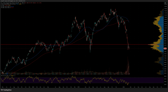 ETF sledující softwarové technologické společnosti
