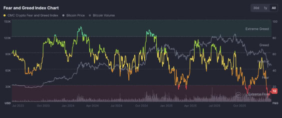 Index strachu a chamtivosti