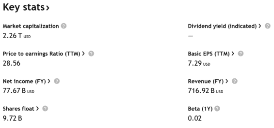 Klíčové údaje o společnosti Amazon k 23. únoru 2026.