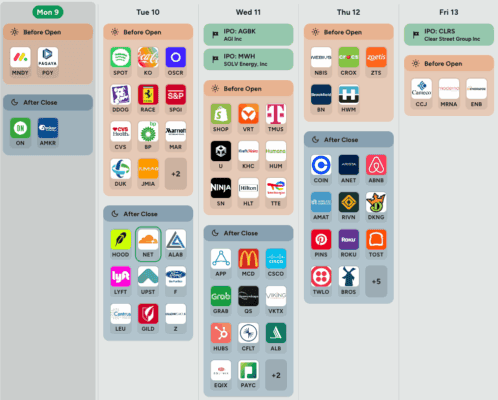 Kalendář výsledků hospodaření v USA nadcházející týden