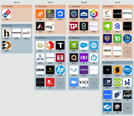 Kalendář výsledků hospodaření v USA v příštím týdnu