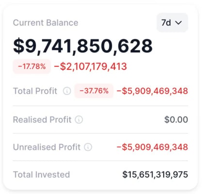 Nerealizované ztráty společnosti BitMine