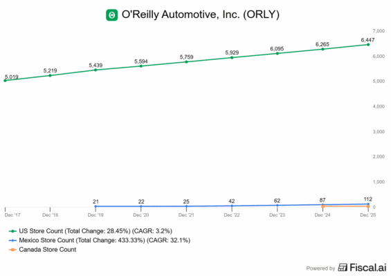 Vývoj počtu obchodů v Kanadě, USA a Mexiku