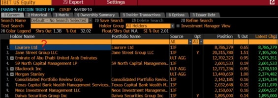 Společnost Laurore Ltd. se zařadila mezi velké držitele IBIT