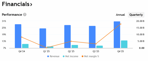 Tržby, zisky a marže IBM za posledních několik čtvrtletí.