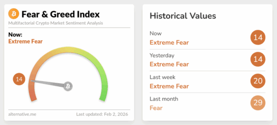 Fear and Greed Index na kryptoměnovém trhu.
