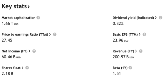 Klíčové údaje o společnosti Meta Platforms k 23. únoru.