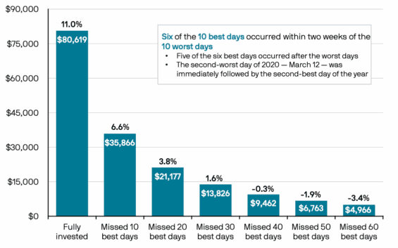 Výkonnost investice ve výši 10 000 dolarů v období od 2. ledna 2006 do 31. prosince 2025