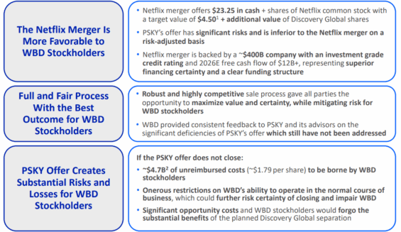 Argumenty vedení WBD ohledně akvizice