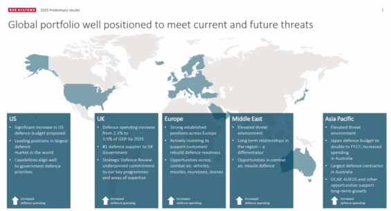 Globální portfolio BAE Systems v roce 2025.