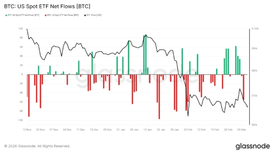 Toky kapitálu do amerických spotových Bitcoin ETF a vývoj ceny BTC