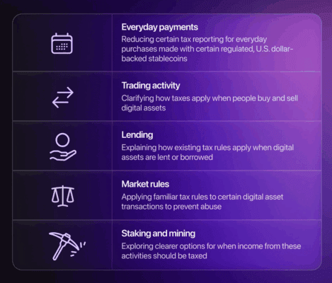 Oblasti, na které se zaměřuje PARITY Act o regulaci kryptoměn.