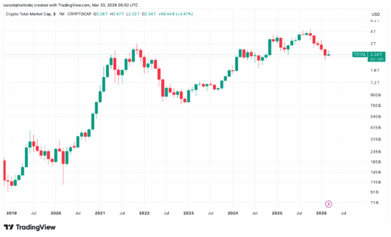 Celková tržní kapitalizace kryptoměn