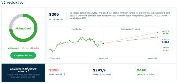 Cenová predikce pro akcie Constellation Energy od analytiků z Wall Street