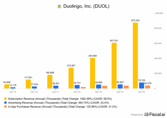 Klíčové metriky u Duolinga