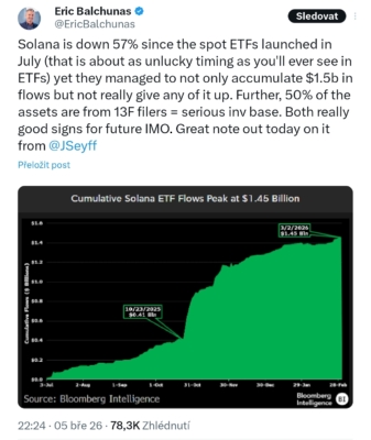 Eric Balchunas: Do Solana ETF proudí institucionální kapitál