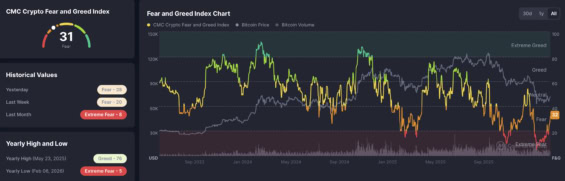 Fear and Greed Index