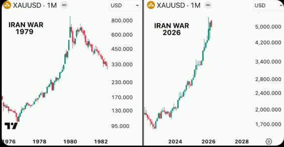 Stejná geopolitická krize, stejný výsledek pro cenu zlata? 