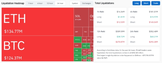 Likvidace kryptoměnových pozic za posledních 24 hodin