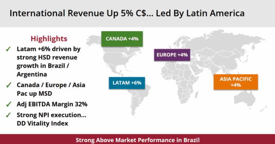 Mezinárodní tržby Equifaxu podle kontinentu – z hlediska růstu vede Brazílie.