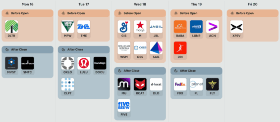 Kalendář výsledků hospodaření v USA v příštím týdnu