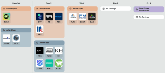 Kalendář výsledků hospodaření v USA v příštím týdnu