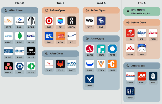Kalendář výsledků hospodaření v USA v příštím týdnu