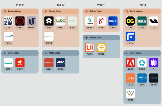 Kalendář výsledků hospodaření v USA v příštím týdnu