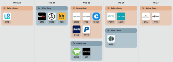 Kalendář výsledků hospodaření v USA v příštím týdnu