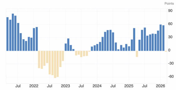 Vývoj indexu ekonomického sentimentu ZEW za posledních 5 let