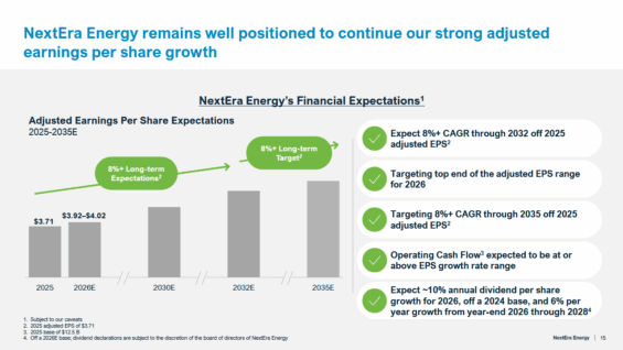 Očekávání růstu zisku na akcii NextEra Energy.