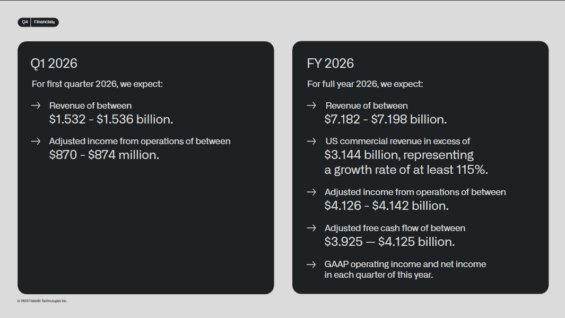 Očekávání Palantiru v klíčových metrikách pro Q1 a celý rok 2026.
