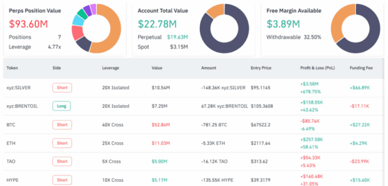 Portfolio otevřených pozic obchodníka na Hyperliquid burze.