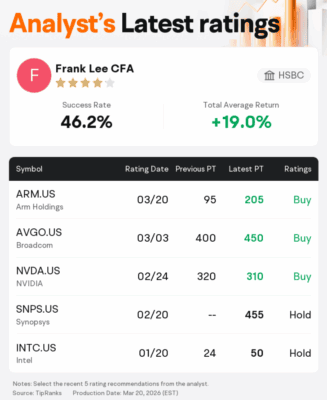 Nejaktuálnějších 5 predikcí analytika Franka Leeho z HSBC.