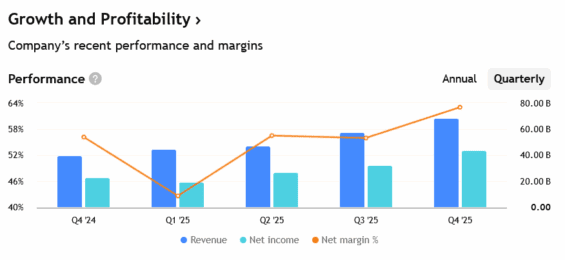 Příjmy Nvidie za posledních několik čtvrtletí.
