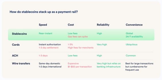 Srovnání stablecoinů a tradičních platebních systémů z hlediska rychlosti, nákladů a dostupnosti