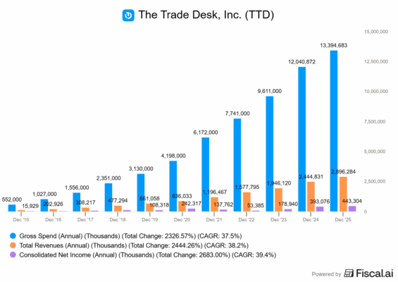 Finanční výsledky Trade Desku