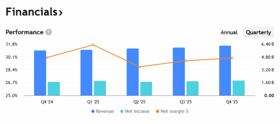 Tržby a zisky společnosti Adobe za posledních několik čtvrtletí.