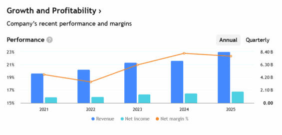 Oproti jiným evropským automobilkám se Ferrari stále náramně daří.