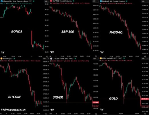 Trhy reagovaly na eskalaci konfliktu na Blízkém východě všeobecným cenovým poklesem