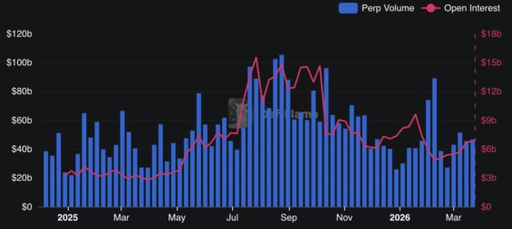 Výše perpetual futures kryptoměny Hyperliquid