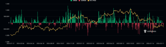 Příliv kapitálu do bitcoinových ETF