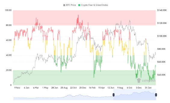 Index strachu a chamtivosti (Fear & Greed Index)