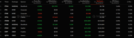 Kryptoměnová ETF vázaná na Ethereum na trhu