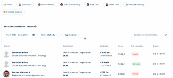 Nástroj Finex Insider Trading
