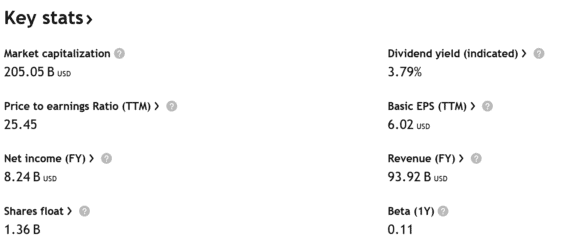 Klíčové informace o společnosti PepsiCo.