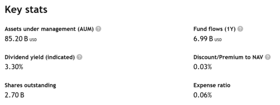 Klíčové údaje o Schwab U.S. Dividend Equity ETF k 3.3.2026. 