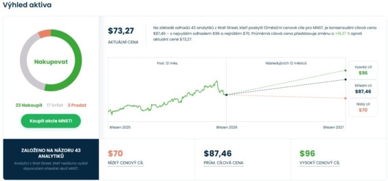 Cenová predikce pro akcie Monster od analytiků z Wall Street