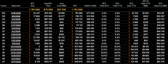 Přehled nákupů společností Strategy