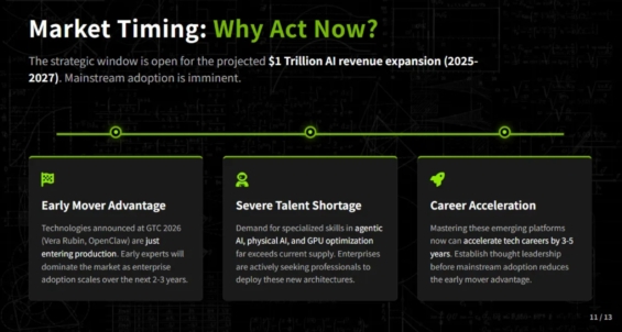 Nvidia ukazuje budoucnost AI. Růst trhu zvyšuje poptávku po čipech